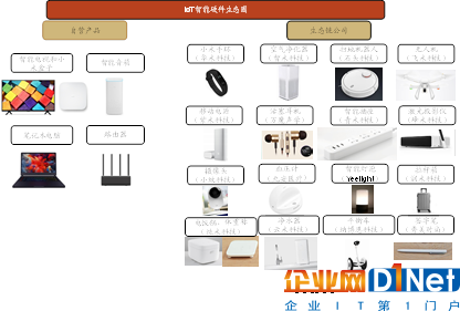 AI+智能家居:小米、格力谁能成为IoT时代的王者?
