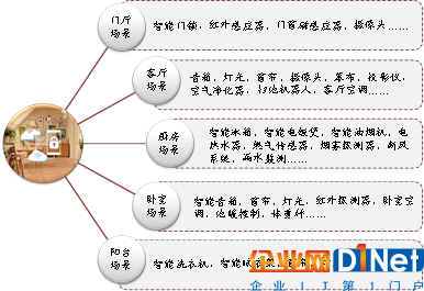 AI+智能家居:小米、格力谁能成为IoT时代的王者?