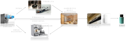AI+智能家居:小米、格力谁能成为IoT时代的王者?