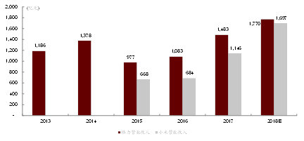 AI+智能家居:小米、格力谁能成为IoT时代的王者?