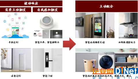 AI+智能家居:小米、格力谁能成为IoT时代的王者?