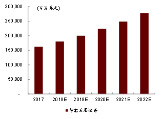 AI+智能家居:小米、格力谁能成为IoT时代的王者?