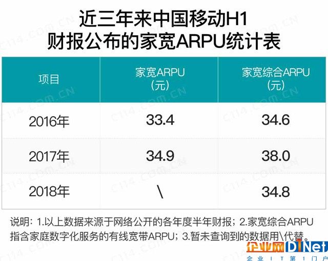 互挖墙脚成功 通信业老大和老二或开启较劲之旅