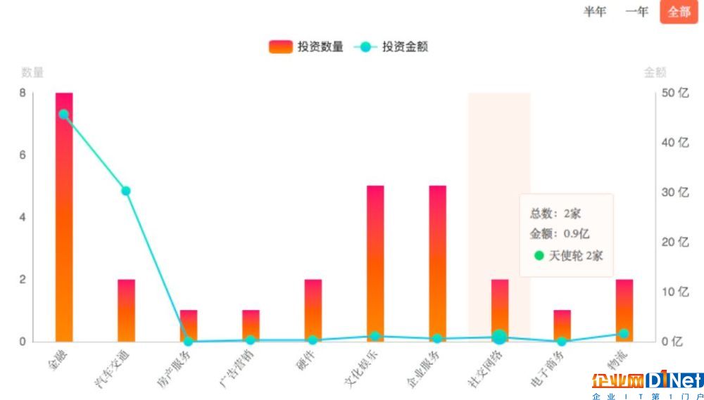 区块链社交美梦 内容变现有哪些新玩法？