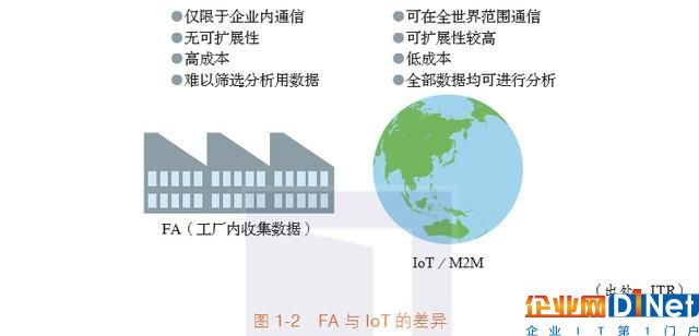 物联网商业时代:一张全景图解读IoT的本质
