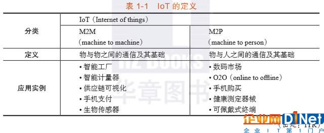 物联网商业时代:一张全景图解读IoT的本质