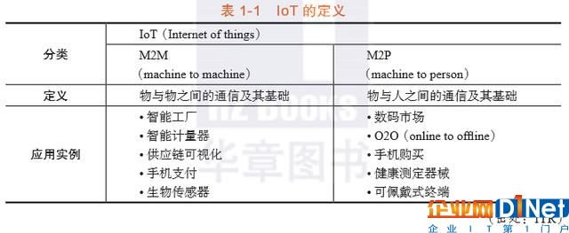 物联网商业时代：一张全景图解读IoT的本质