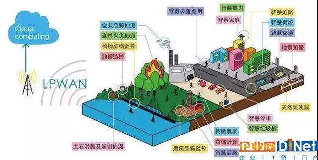 NB-IoT、LoRa、SigFox物联网三大技术的未来争夺战