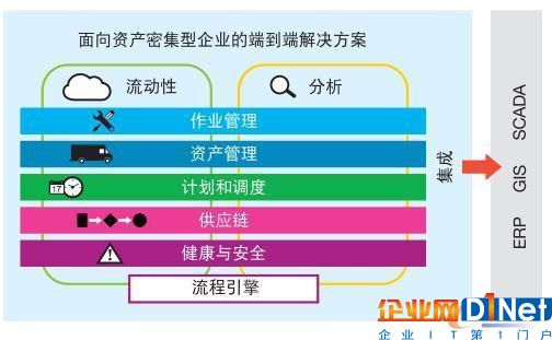 认知洞察,物联网实现企业资产的高效管理