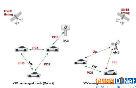 硬科普:为什么自动驾驶需要5G?看完就懂
