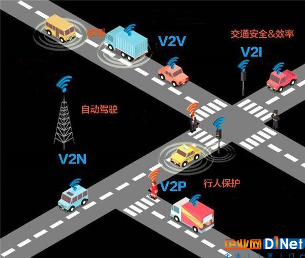 硬科普:为什么自动驾驶需要5G?看完就懂
