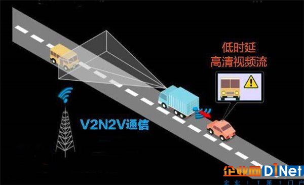 硬科普:为什么自动驾驶需要5G?看完就懂