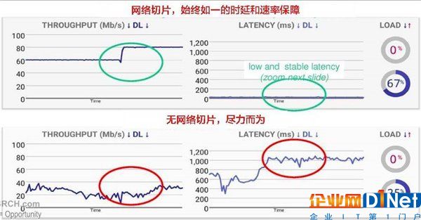 硬科普:为什么自动驾驶需要5G?看完就懂