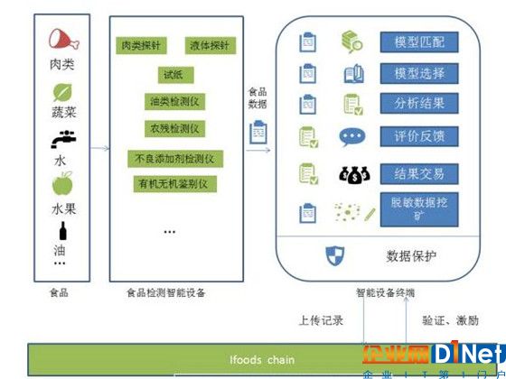 区块链数据溯源能否解决造假难题?