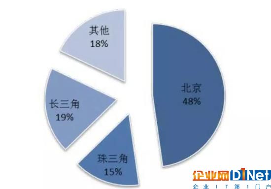 区块链遭遇资本寒冬,市场回归理性支持优质项目落地