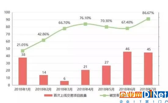 区块链遭遇资本寒冬,市场回归理性支持优质项目落地