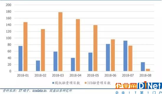区块链遭遇资本寒冬,市场回归理性支持优质项目落地