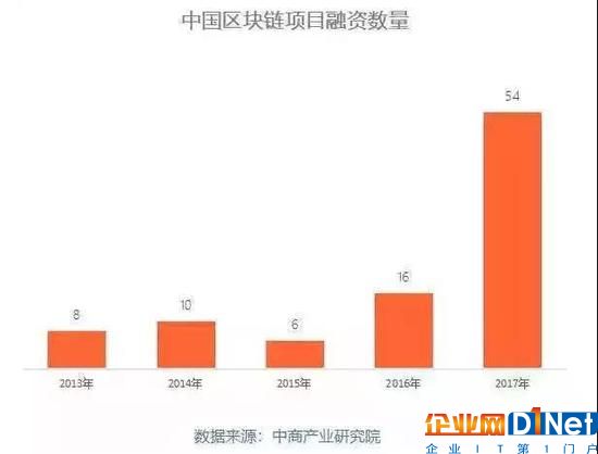 区块链遭遇资本寒冬,市场回归理性支持优质项目落地
