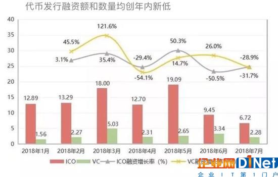 区块链遭遇资本寒冬,市场回归理性支持优质项目落地