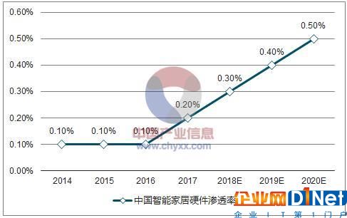 行业巨头慢慢已入局 智能猫眼爆发或从这里开始