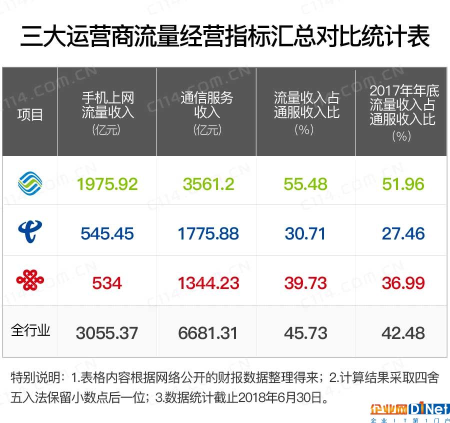 固定通信业务收入占比持续走高背后的启示