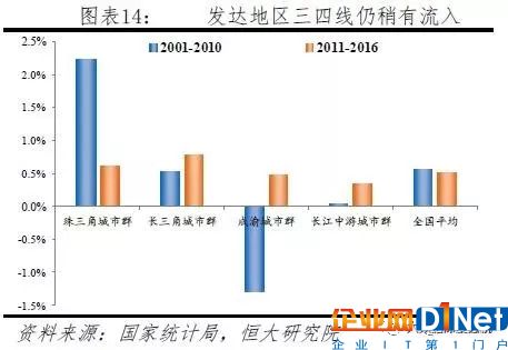 净增加人口数_浅蓝色线条为日本人口净增长数量(2)