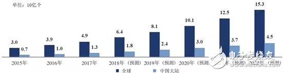 物联网已经成为手机厂商蜂拥布局的新战场