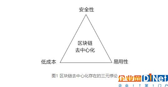 区块链去中心化存在的三元悖论