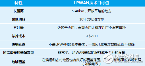 物联网场景中的通信协议介绍