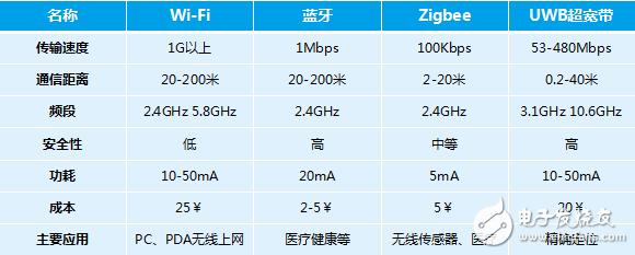 物联网场景中的通信协议介绍