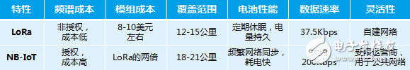 物联网场景中的通信协议介绍