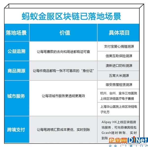 支付宝推全国首个区块链电子处方:在家坐等送药上门