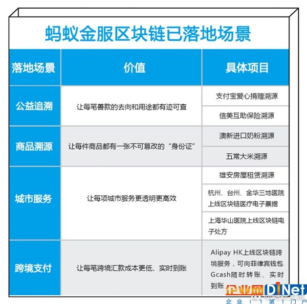 支付宝推全国首个区块链电子处方：在家坐等送药上门