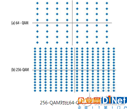 如今的WiFi发展到什么程度?是什么让我们越来越离不开WiFi呢?