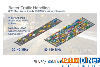 如今的WiFi发展到什么程度?是什么让我们越来越离不开WiFi呢?