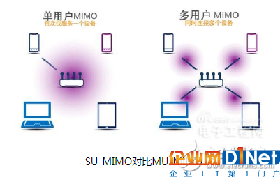 如今的WiFi发展到什么程度？是什么让我们越来越离不开WiFi呢？