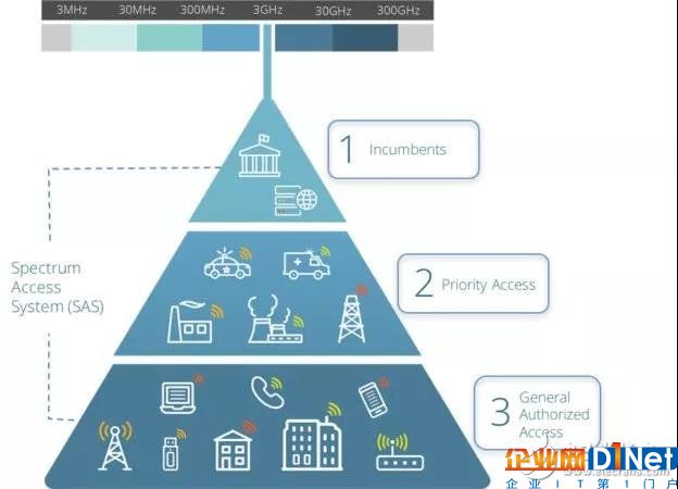 5G还没正式商用,6G又来了?