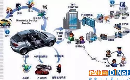 车联网+时代,车联网需要哪些关键技术?趋势将会如何?