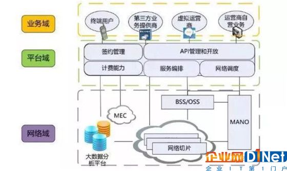 车联网+时代,车联网需要哪些关键技术?趋势将会如何?