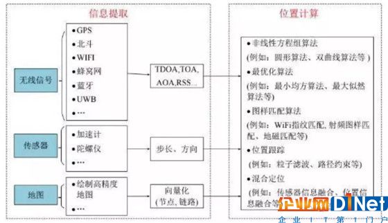 车联网+时代,车联网需要哪些关键技术?趋势将会如何?