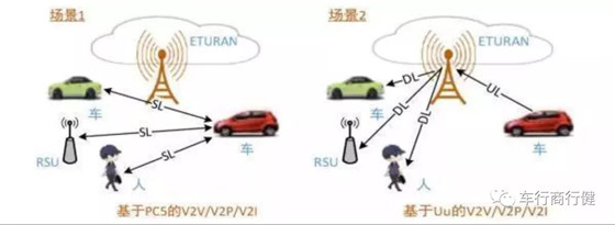 车联网+时代,车联网需要哪些关键技术?趋势将会如何?