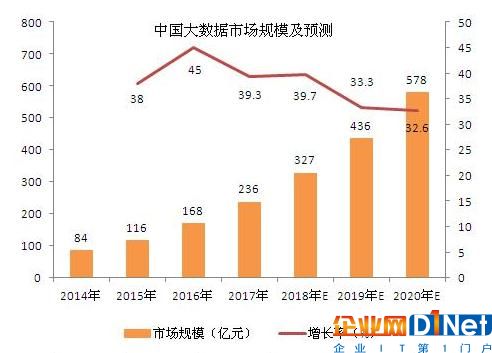 大数据时代的基石 数据中心发展解读(2)