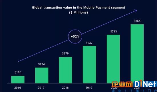 04、区块链可能最终颠覆金融机构