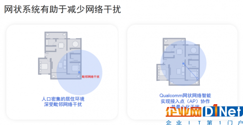 家庭网络无法全覆盖这一难题有望被网状网络Wi-Fi终结