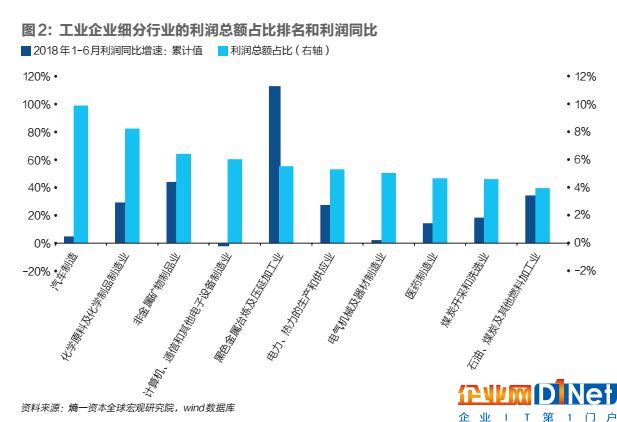 私营企业的杠杆率为什么会提高?