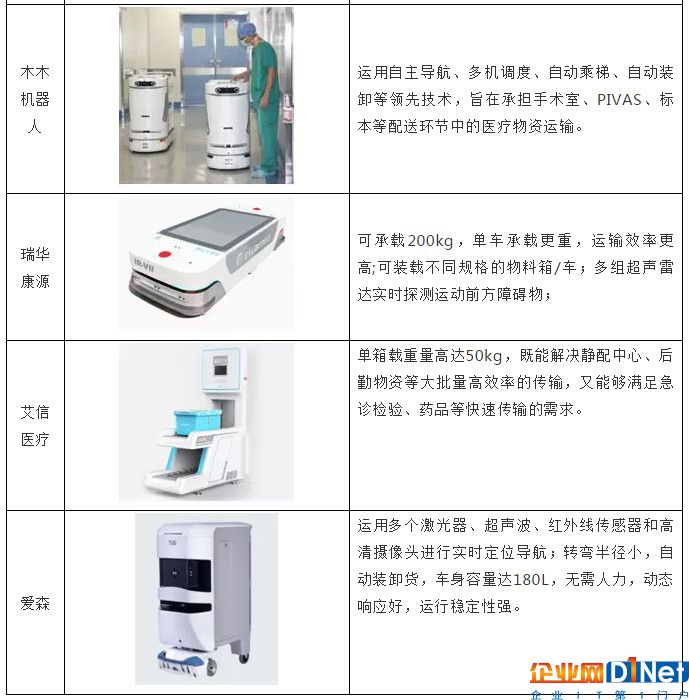 医疗行业AGV前景可期 这些企业已入局