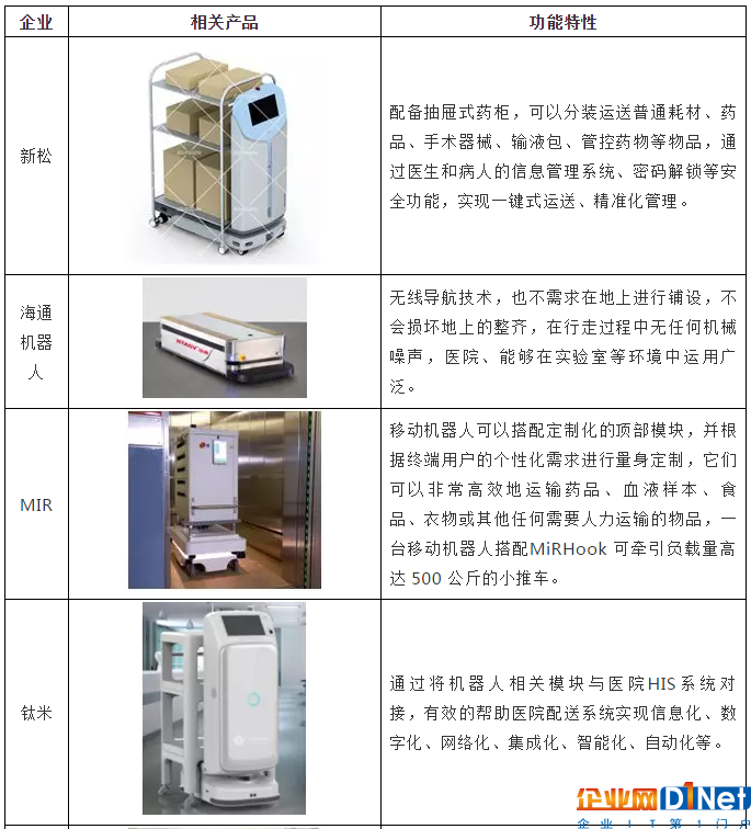 医疗行业AGV前景可期 这些企业已入局