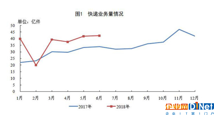 苏宁物流