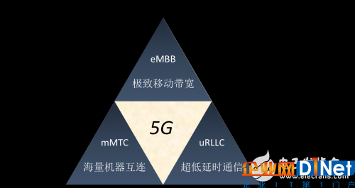 5G通信即将到来，射频前端面临那些挑战