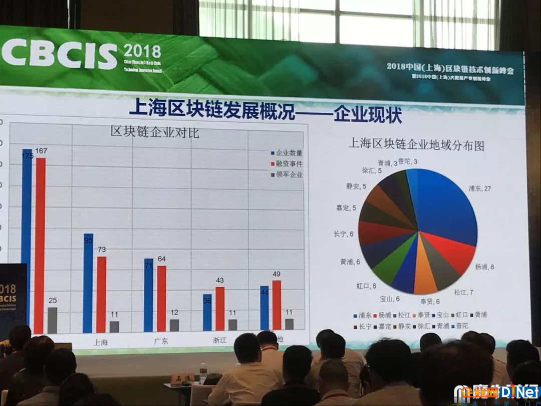 创业者正在远离,无币区块链能拯救上海吗?